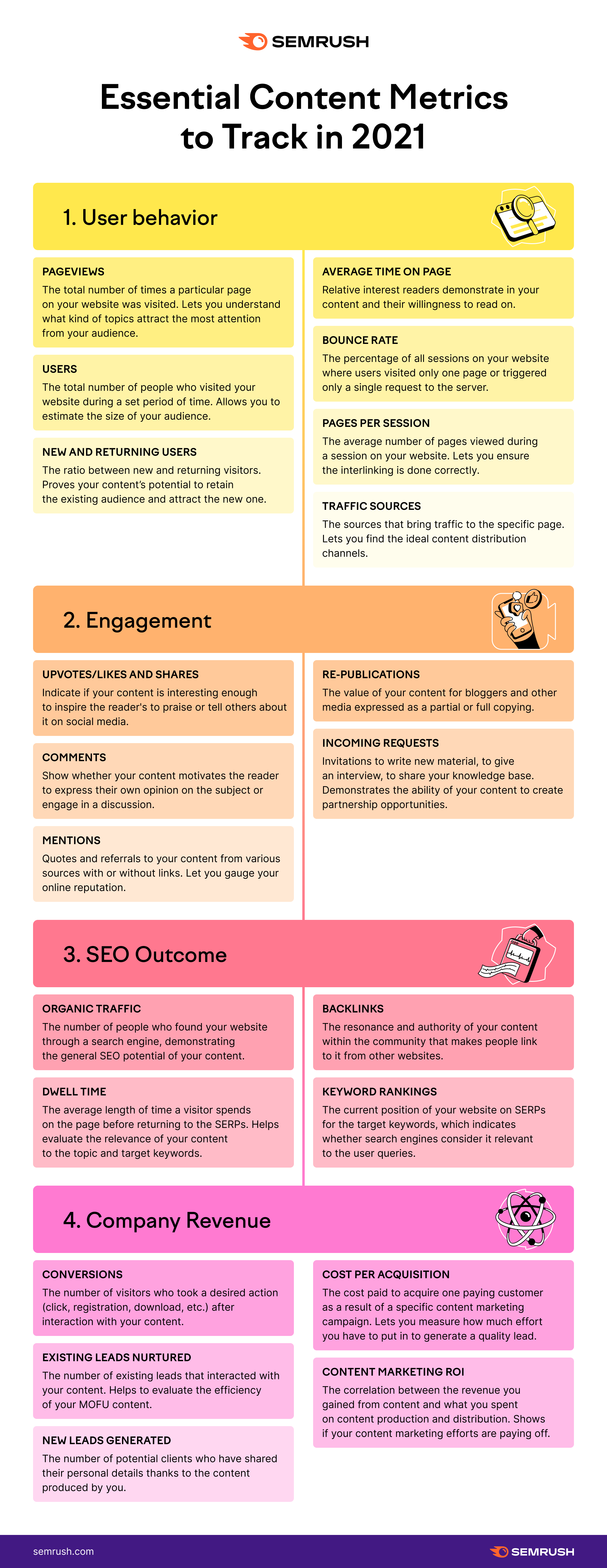 Measuring and Analysing Email ROI: Key Metrics and Tools