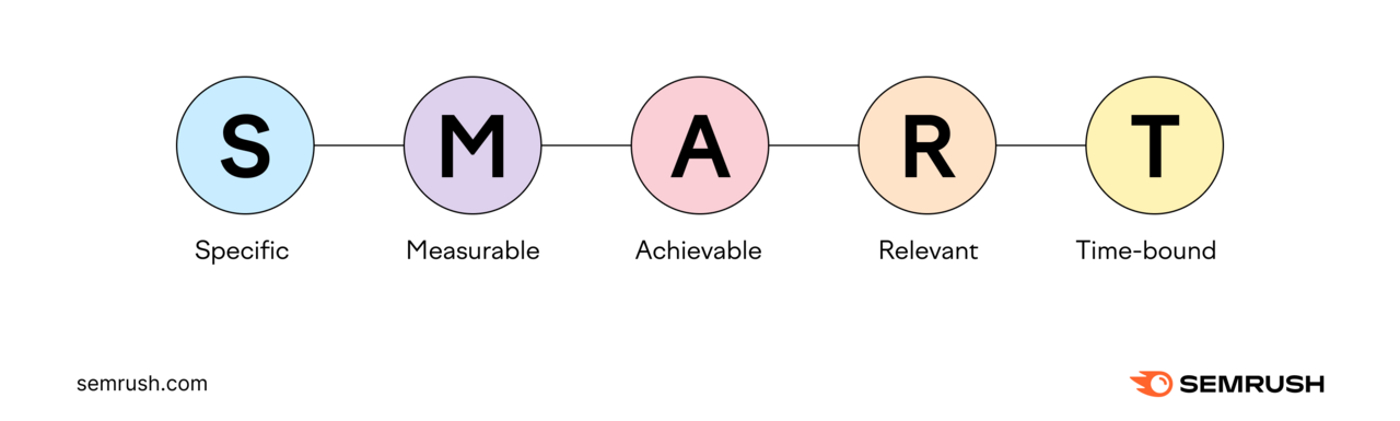 What Are KPIs? A Information to Key Efficiency Indicators