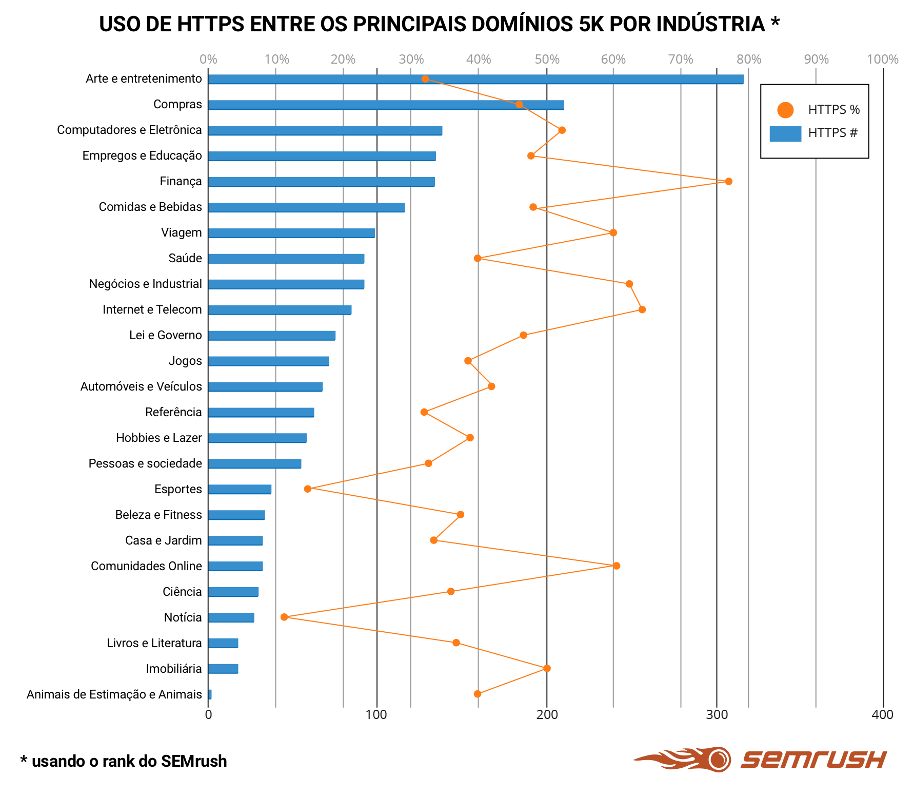 oso-https-industria.png