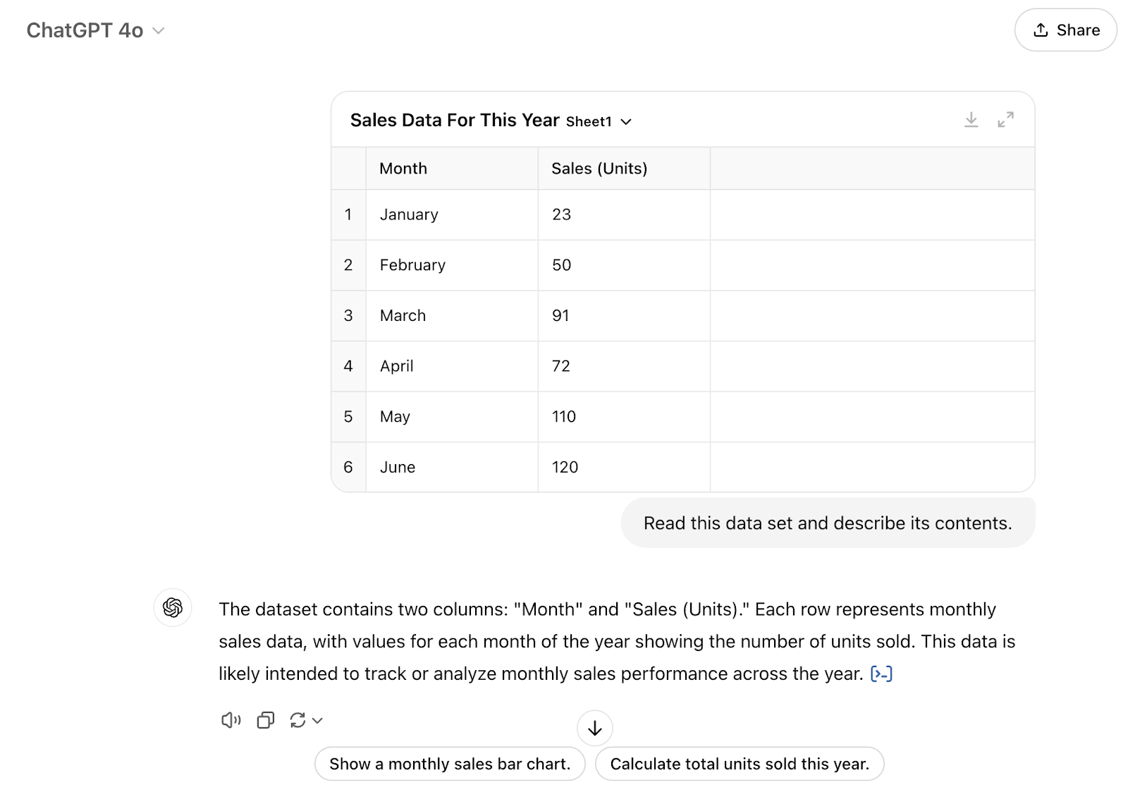 An excel file is uploaded with the prompt "Read this data set and describe its contents." The response says "The dataset contains two columns: "Month" and "Sales (Units)." Each row represents monthly sales data, with values for each month of the year showing the number of units sold. This data is likely intended to track or analyze monthly sales performance across the year."