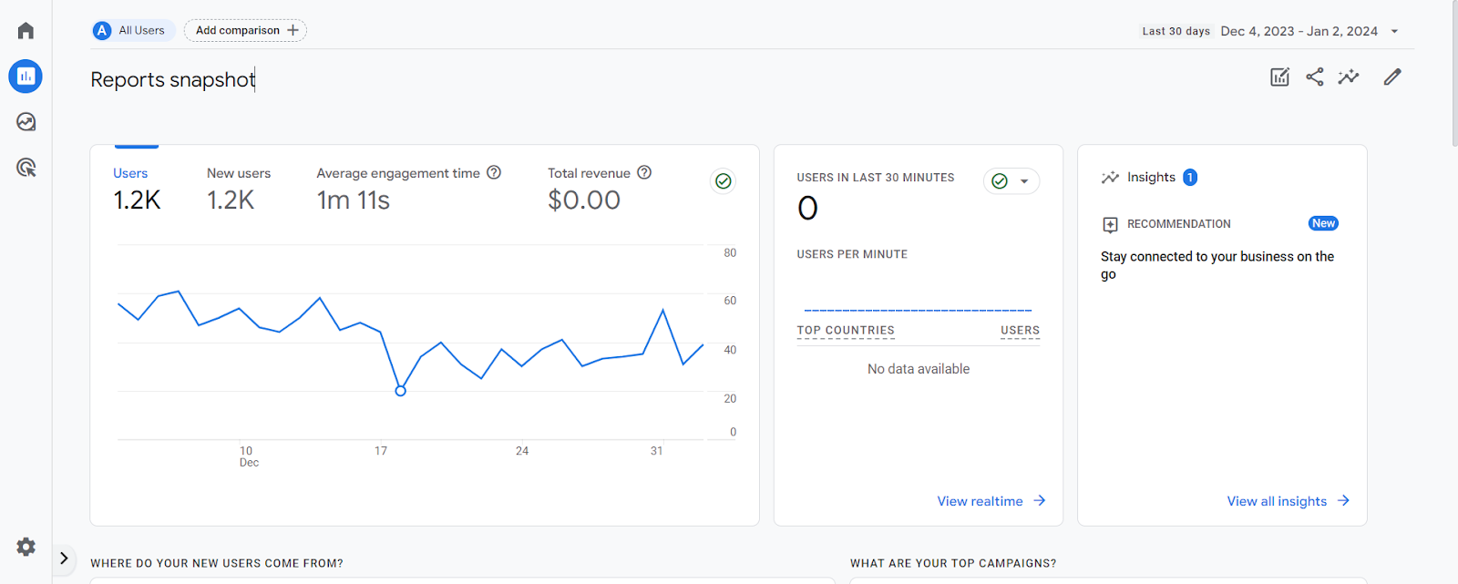A snapshot from the Reports tab in Google Analytics 4