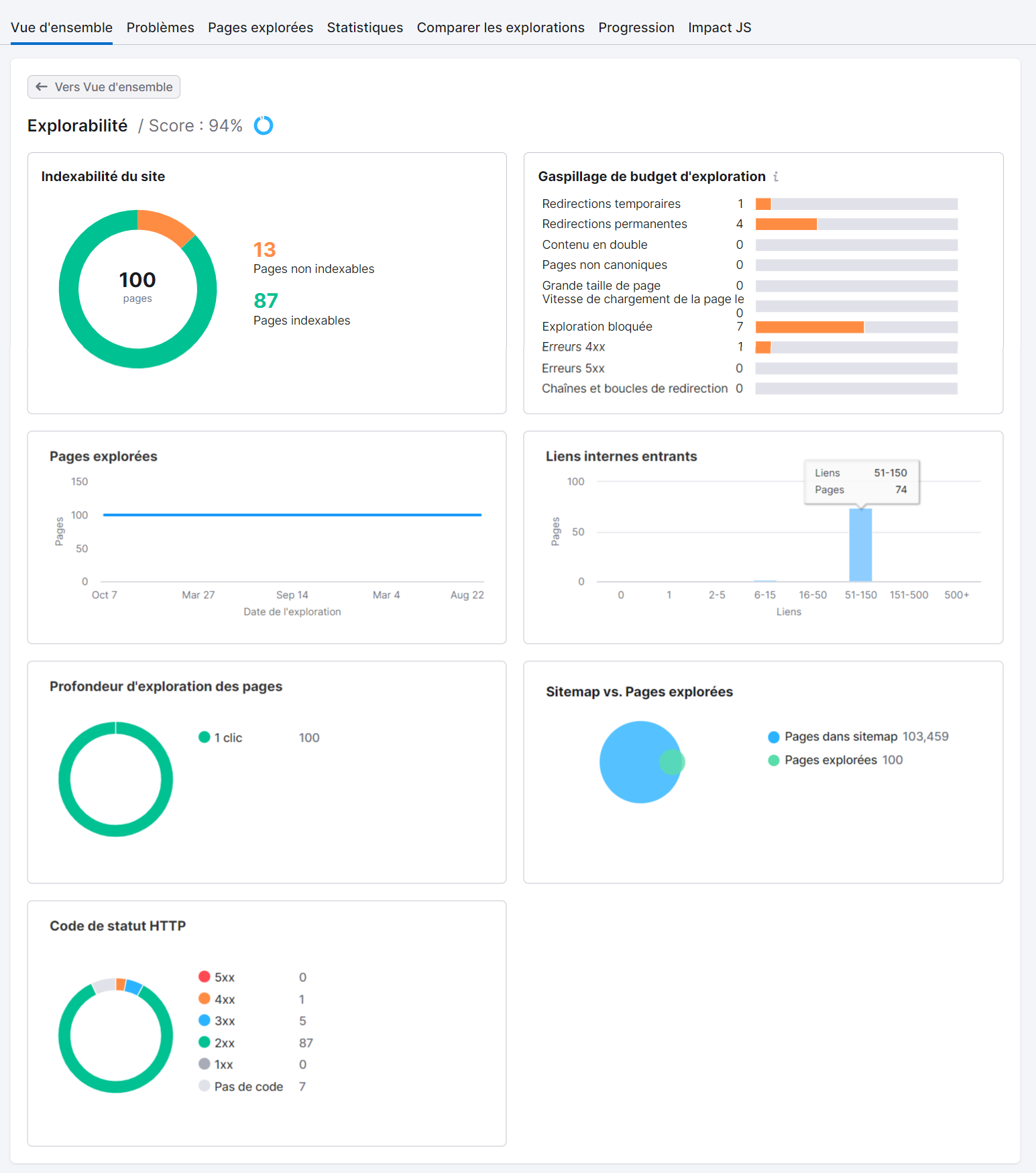 Détails et métriques relatives à l'explorabilité dans Audit de site