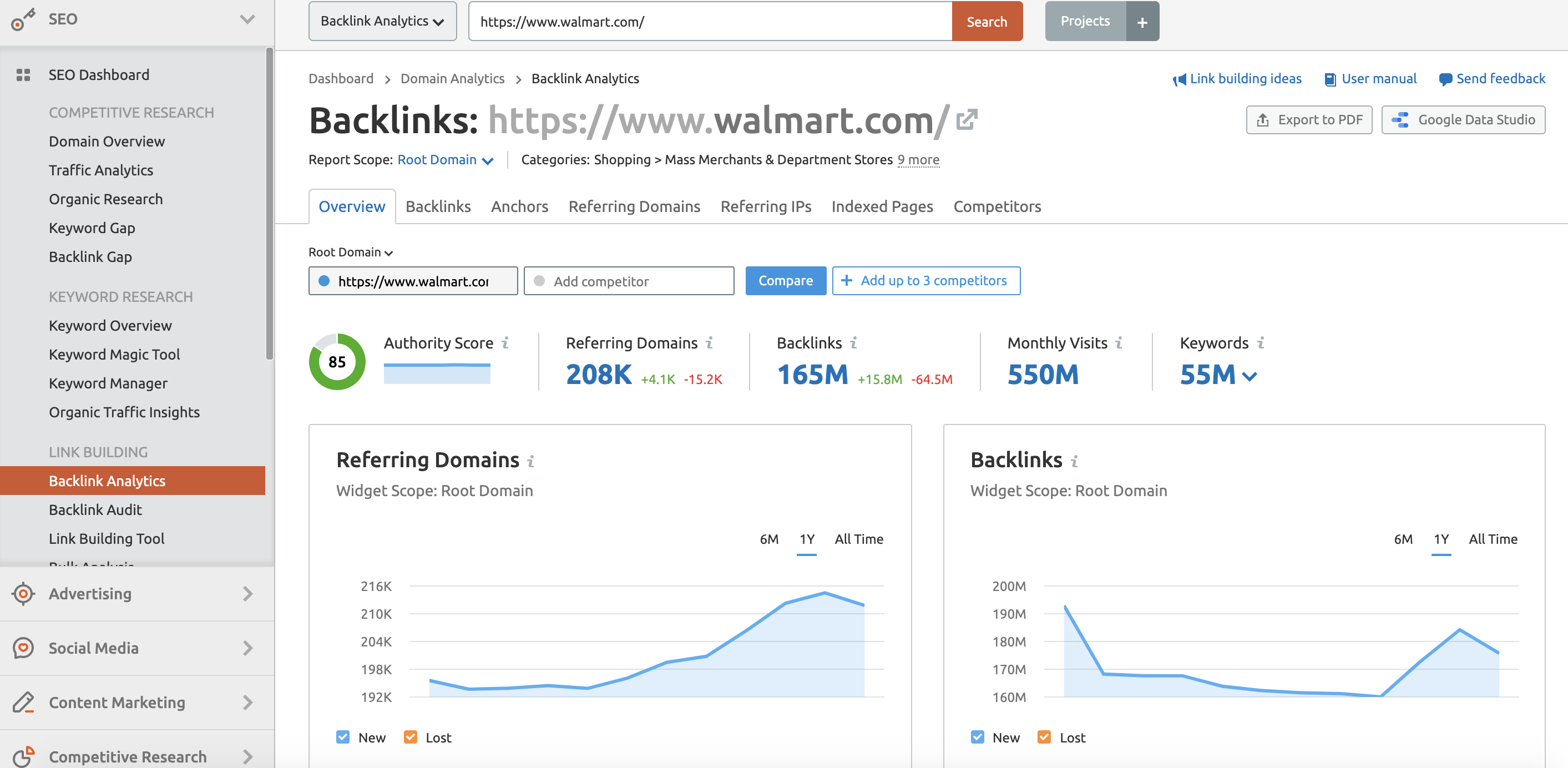 SEMrush Backlinks Analytics