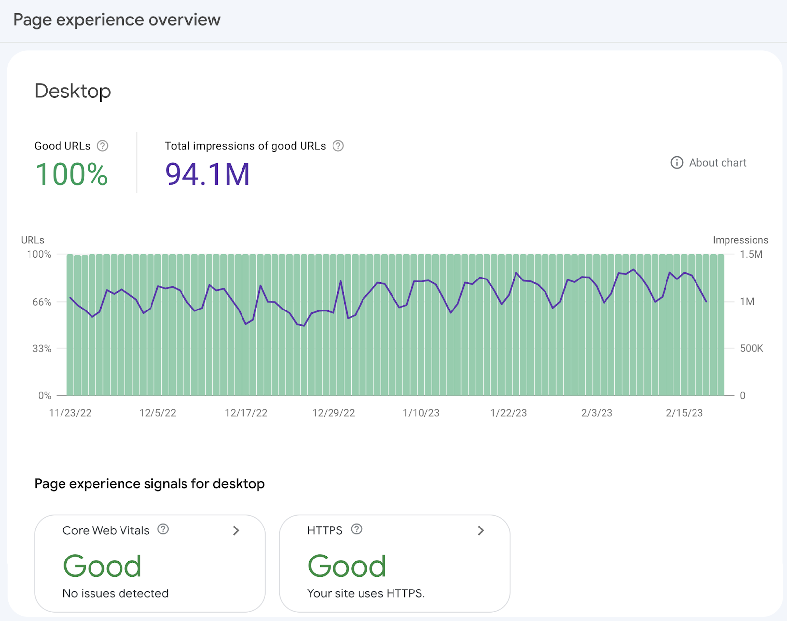 Google Search Console: The Ultimate Guide For 2024