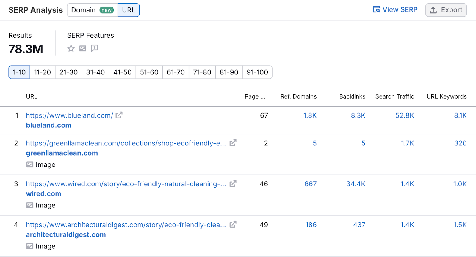 serp investigation  database  shows urls that fertile  for the keyword. on  with corresponding metrics.