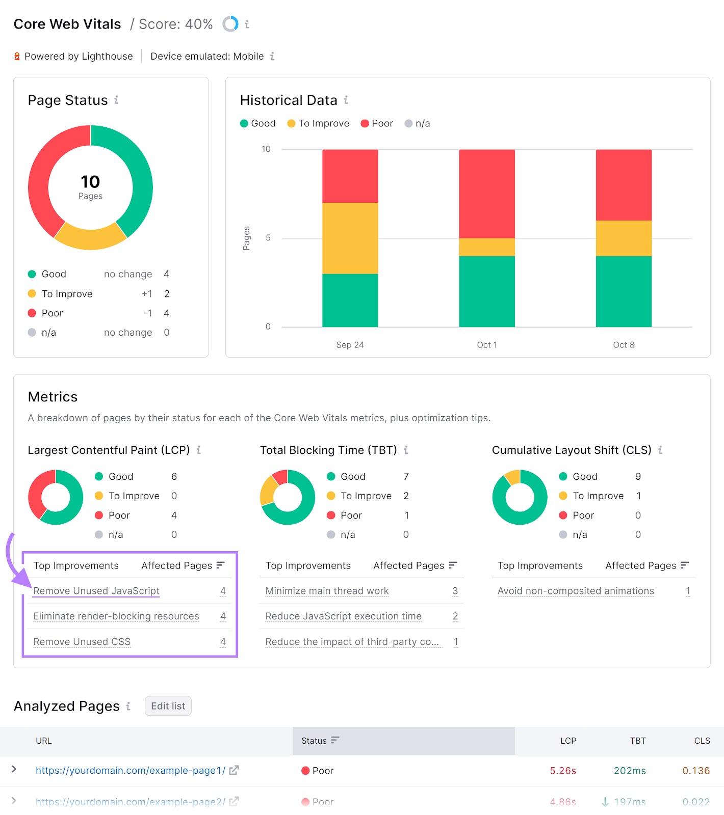 Informe Core Web Vitals de Site Audit con la sección "Top improvements" resaltada.
