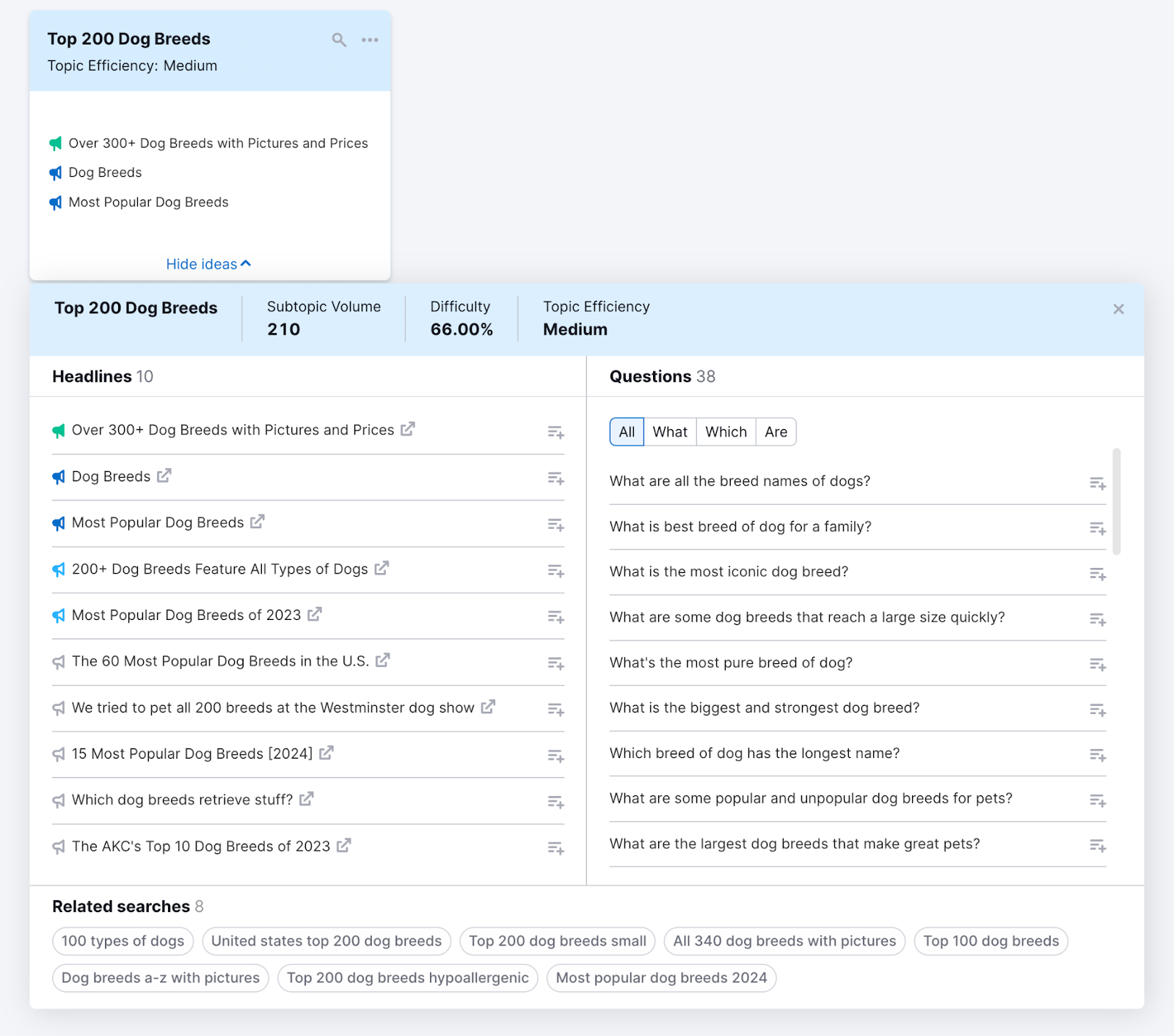 Topic card titled "Top 200 Dog Breed" opened to show headlines, questions, and related searches