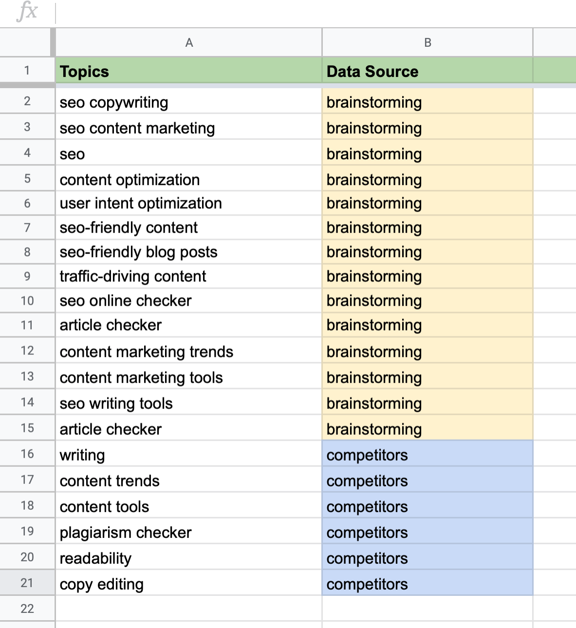 Plan de contenidos: Tabla fuente de datos de palabras clave