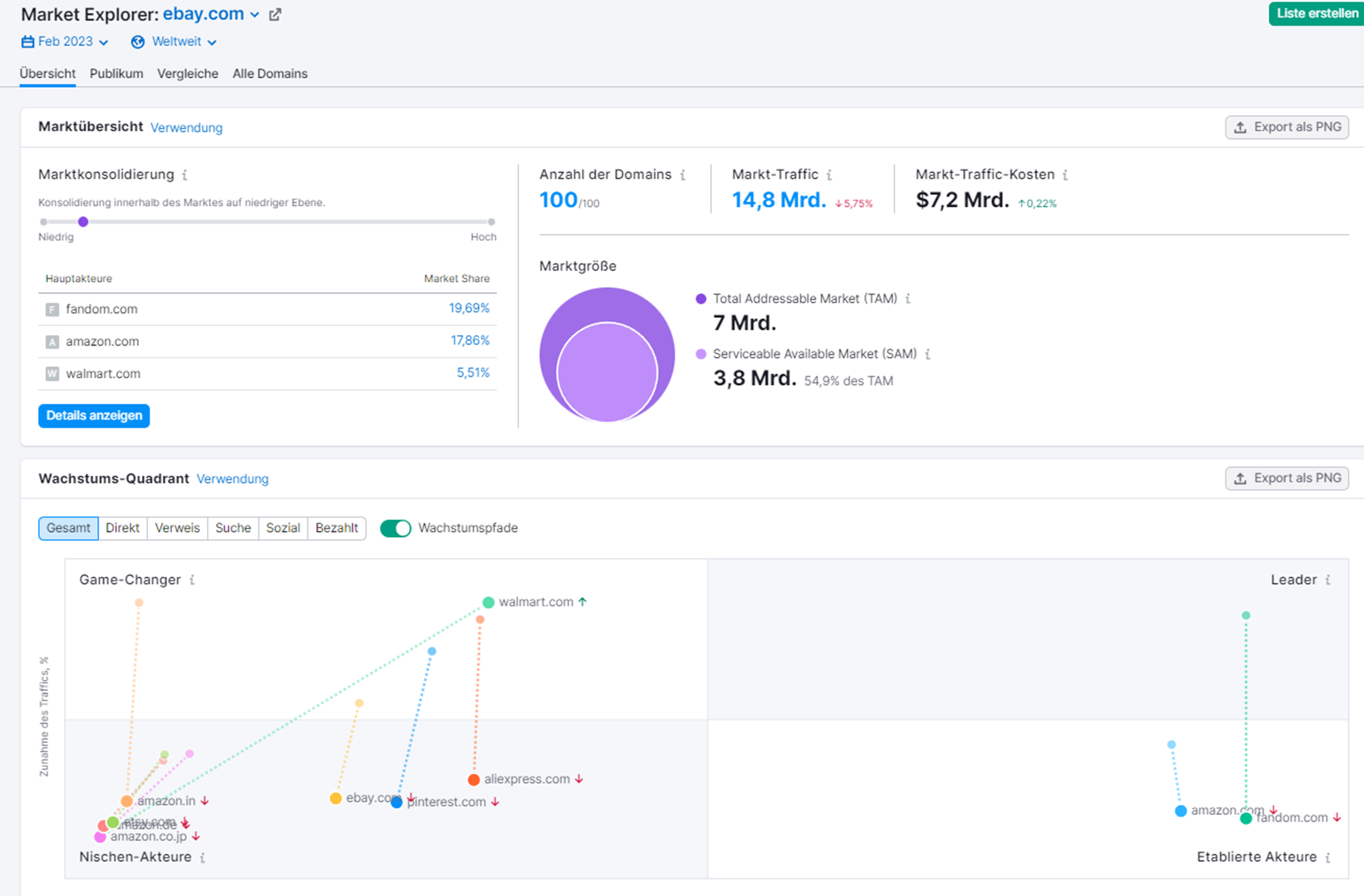 Market Explorer von Semrush