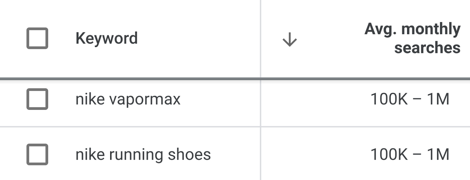 Two keywords with search volume of 100K – 1M