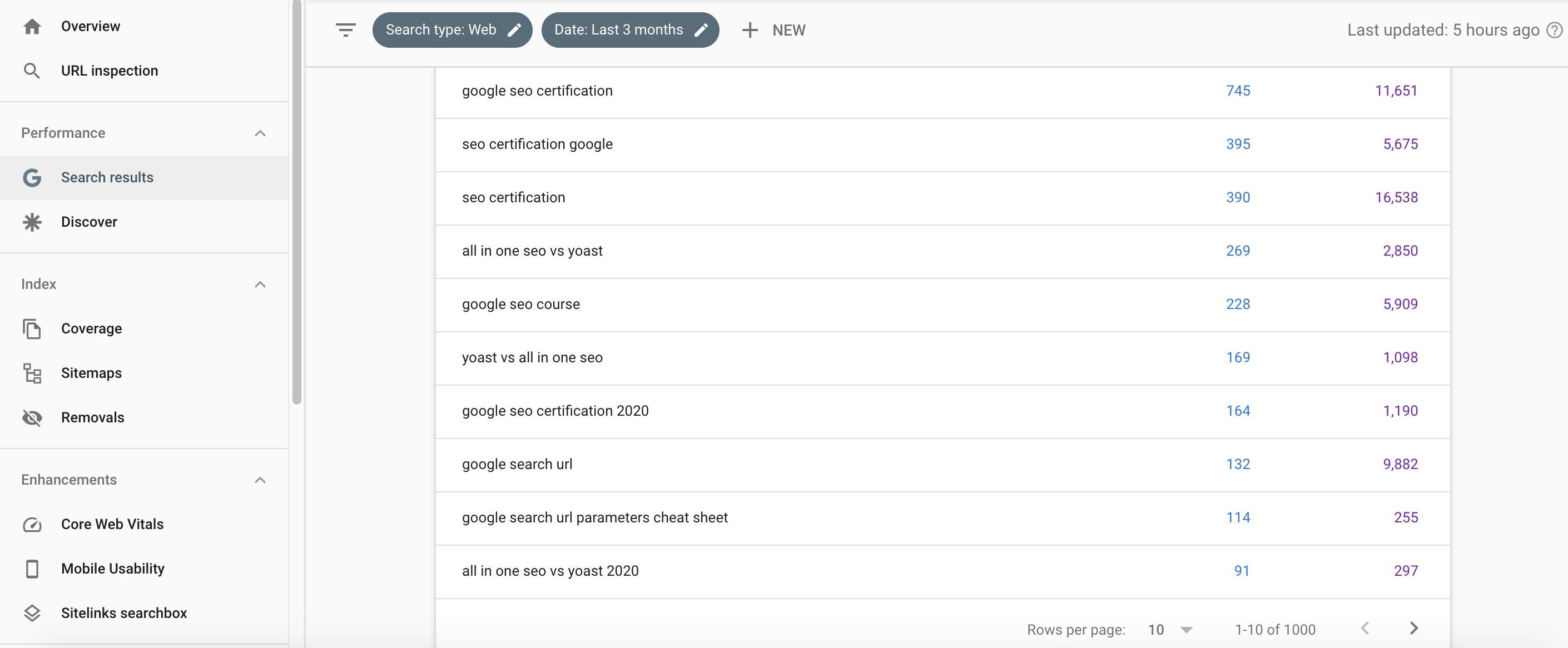 Google Search Console Keywords
