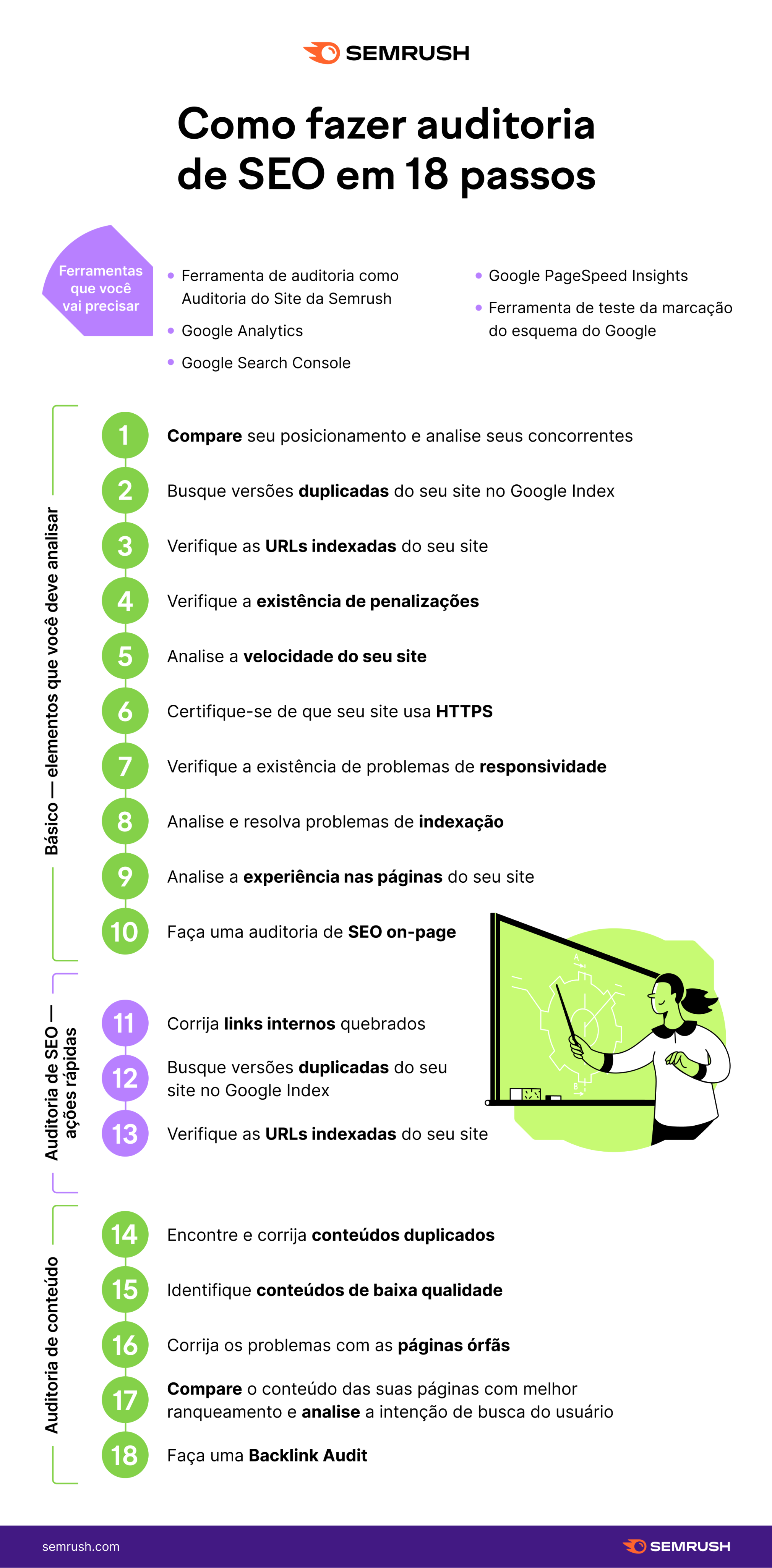 passos para uma auditoria de SEO