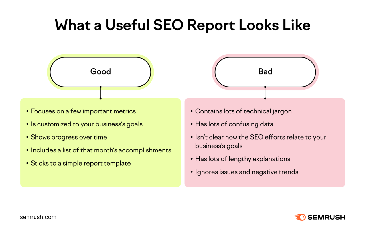 Infographic comparing what a good and bad SEO report looks like