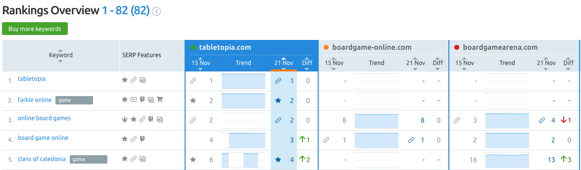 seo ppc busqueda de palabras clave por dispositivo y localizacion