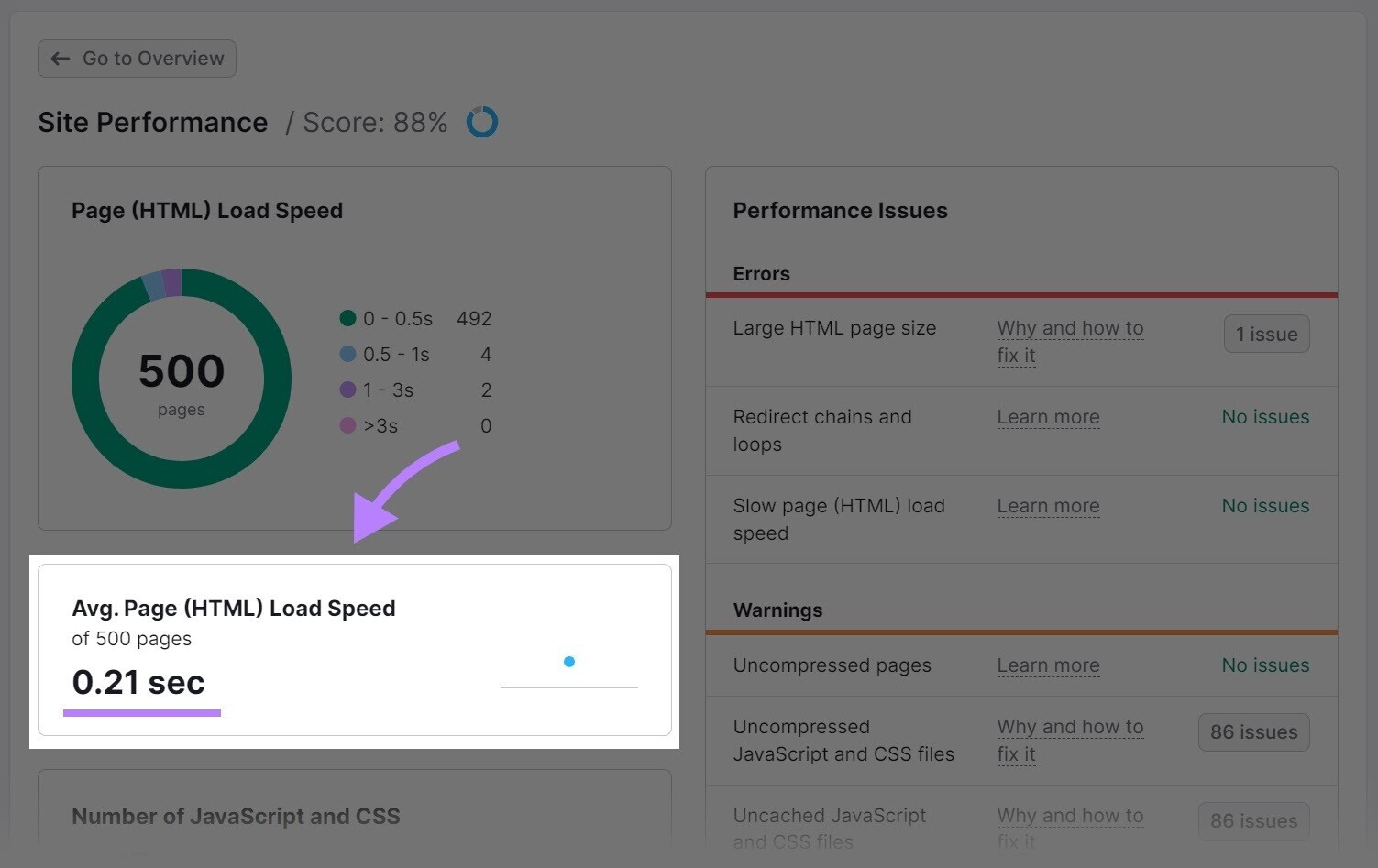 Average page load speed showing 0.21 sec in the "Site Performance" report.