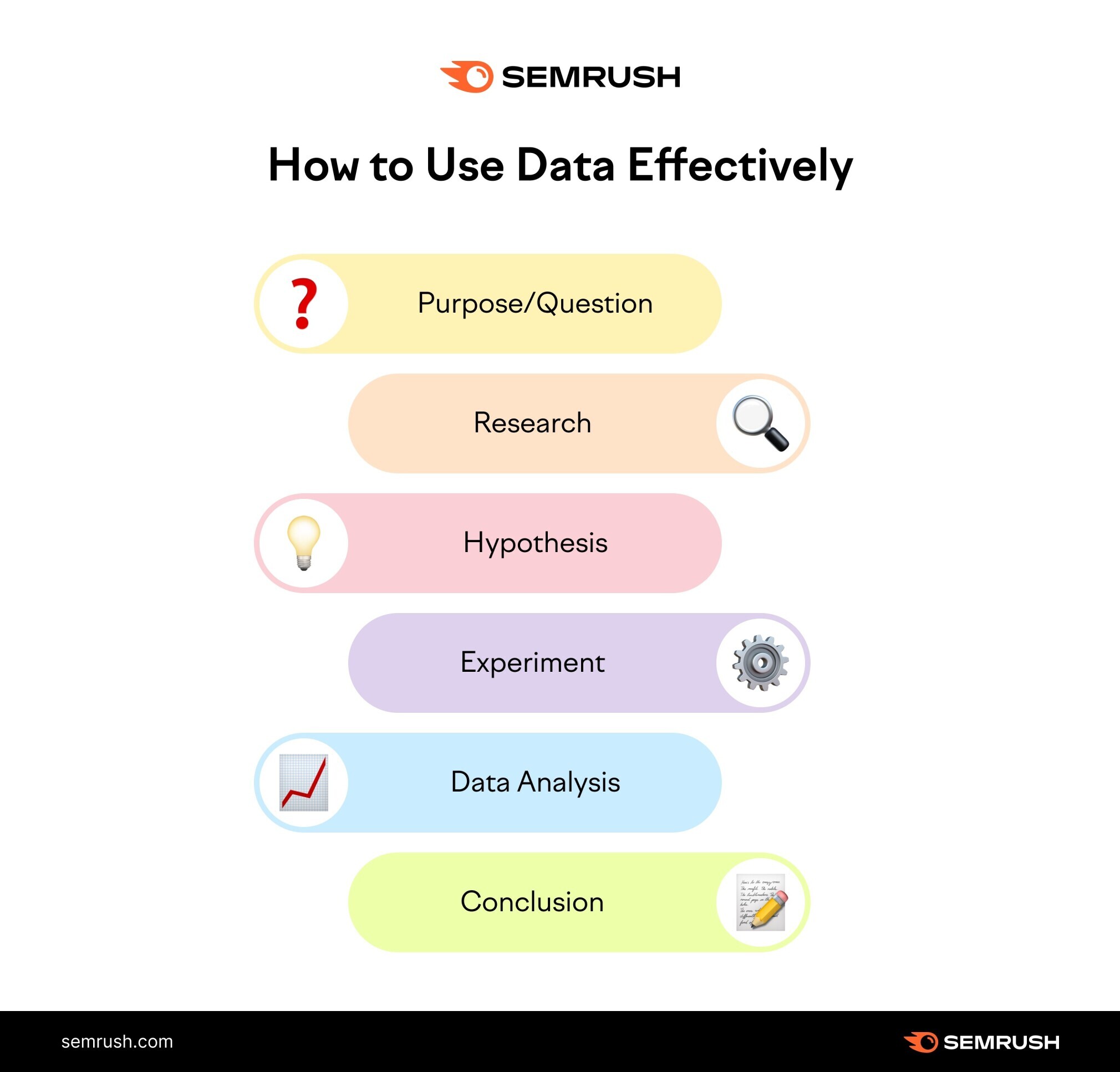 how to use data effectively