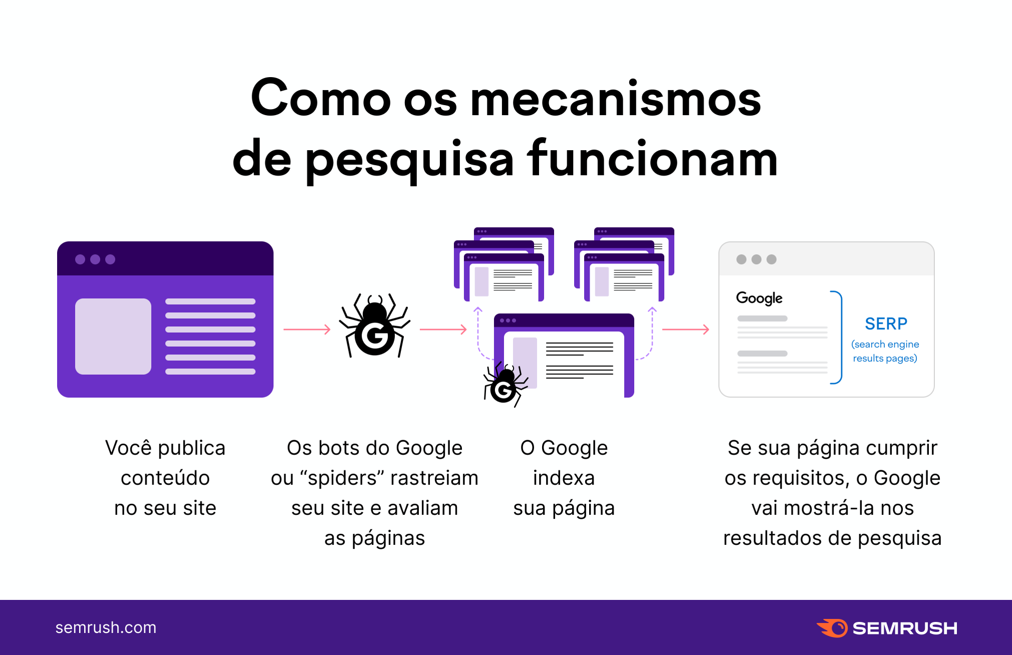 84 – Como fazer buscas dentro de um site específico usando o Google