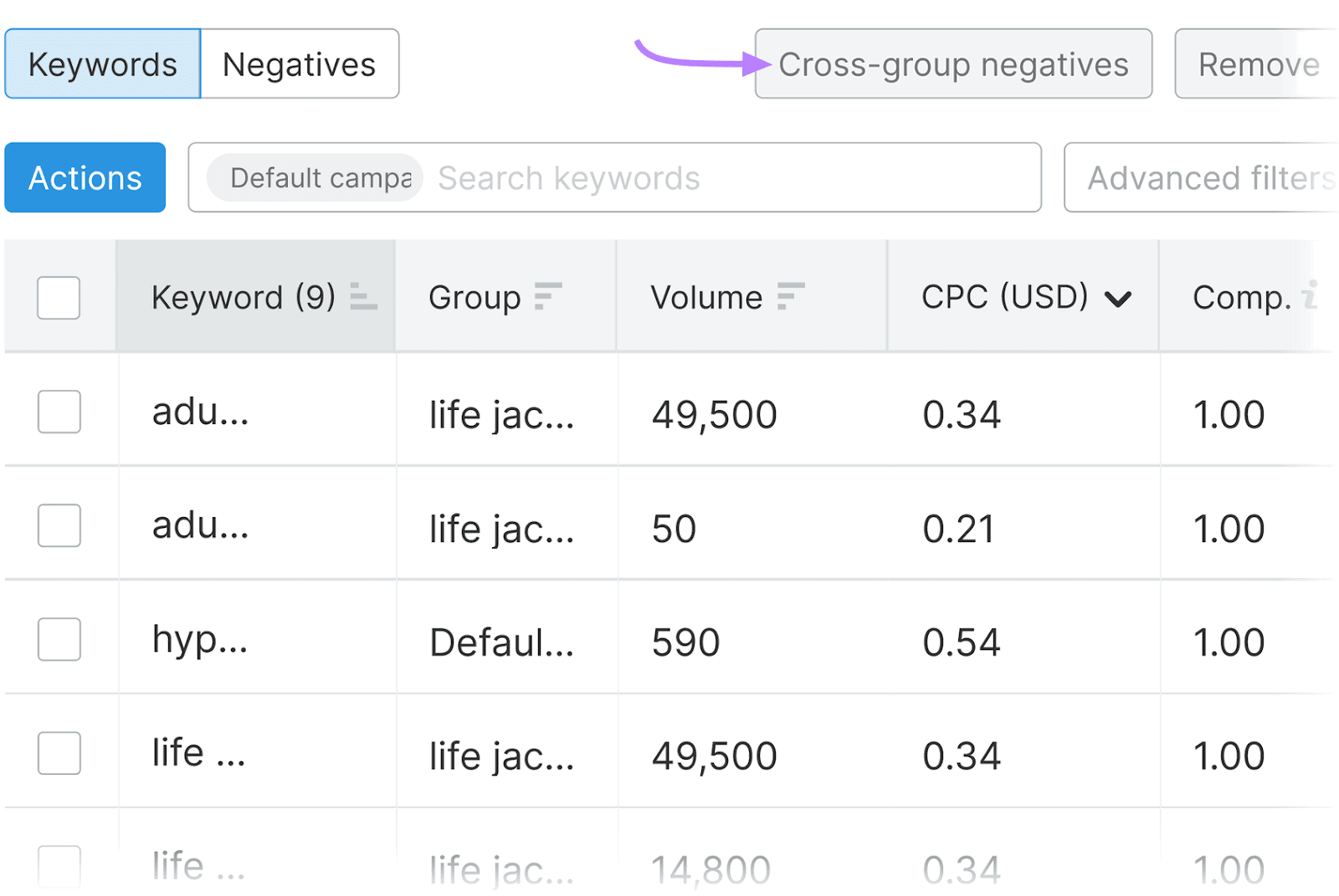 PPC Keyword Tool interface displaying a database  of keywords, with a absorption   connected  the enactment   fastener  "Cross-group negatives."