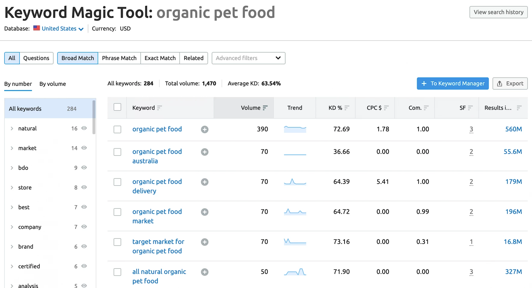 keyword magic tool data