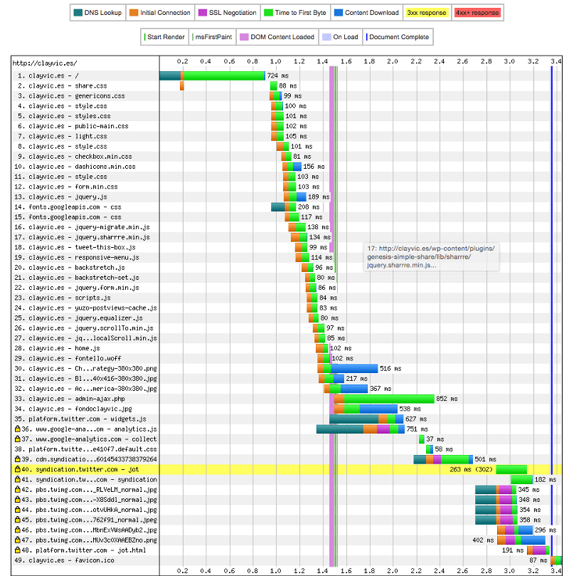 CDN - una cantidad limitada de transferencias HTTP simultáneas