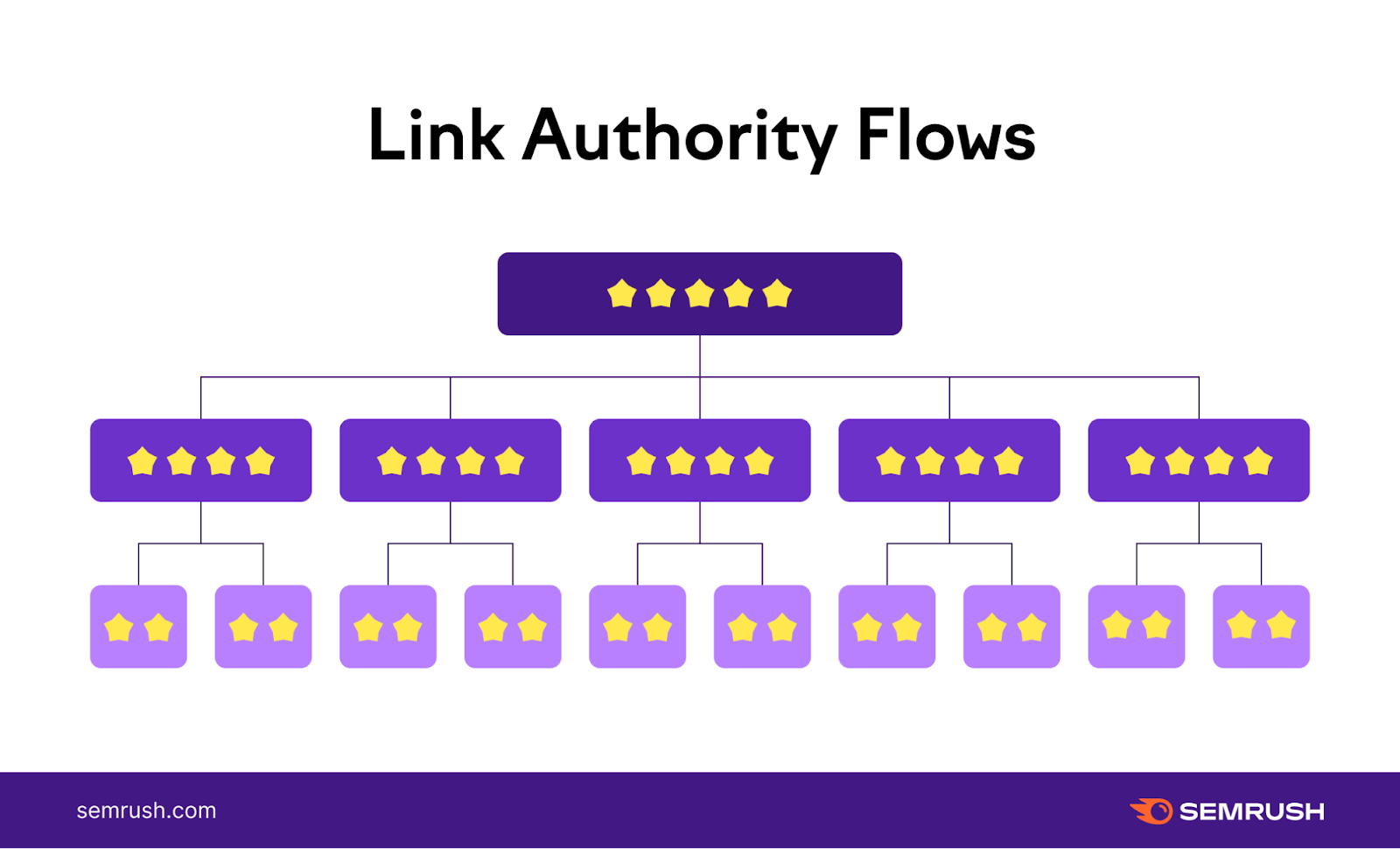 link authority flows