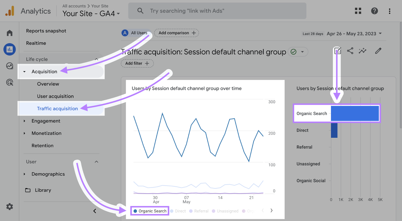 Google Analytics 4