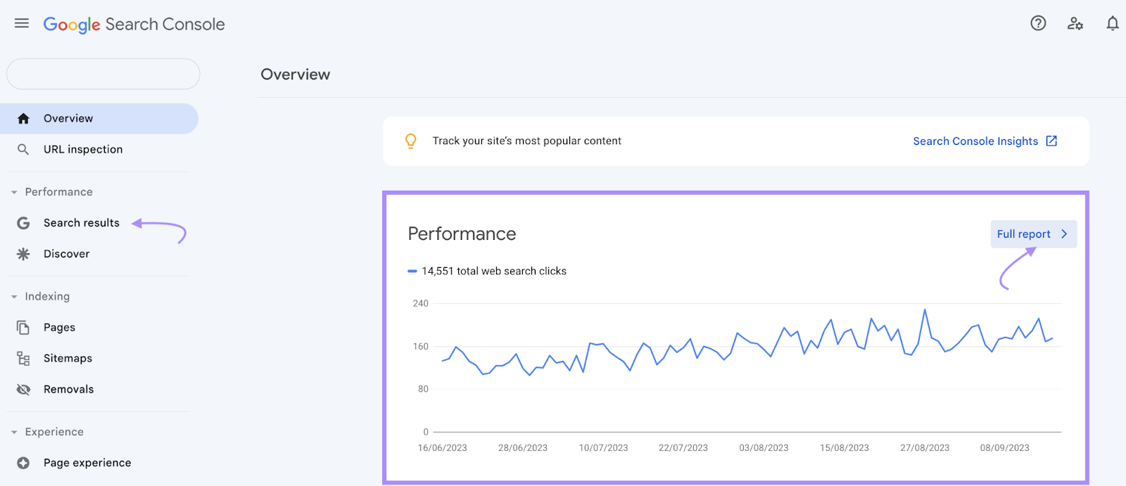 “Performance” graph in Google Search Console