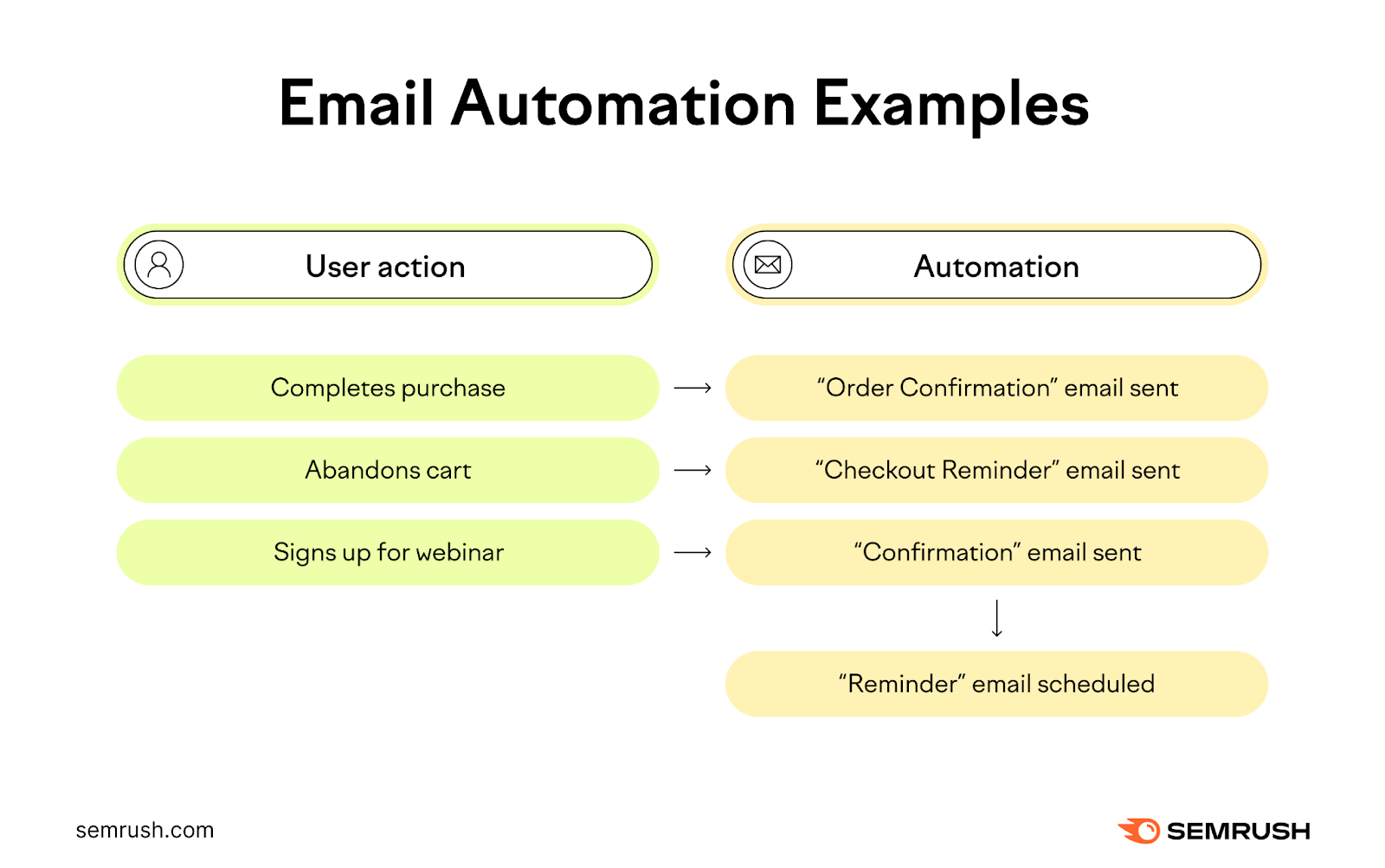 Top 10 Email Marketing Platforms for 2024