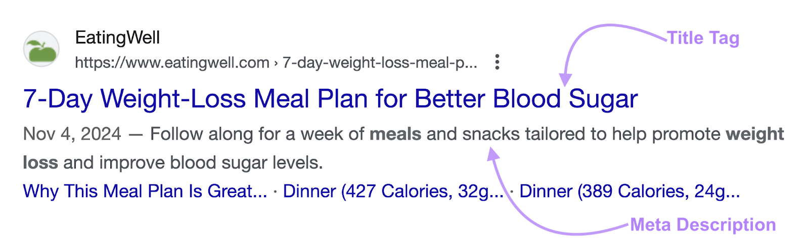 title tag says "7-day weight-loss repast  program  for amended  humor  sugar." meta statement  says "follow on  for a week of meals and snacks tailored to assistance   beforehand   value   nonaccomplishment   and amended   humor  sweetener  levels."