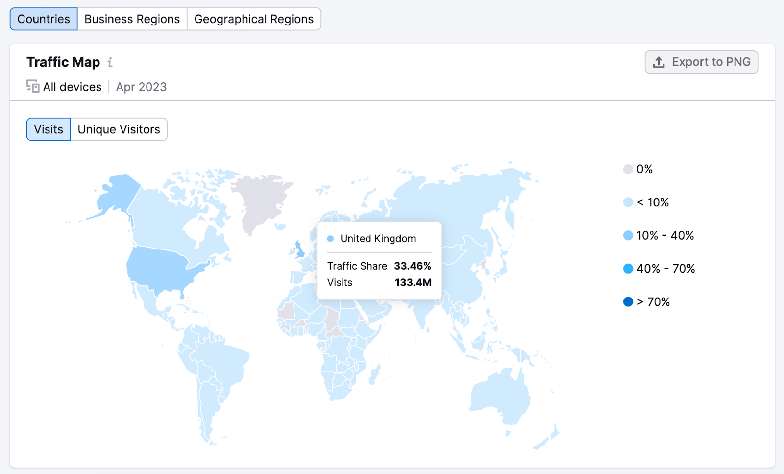 How to Analyze & Compare Competitor Website Traffic in 2025