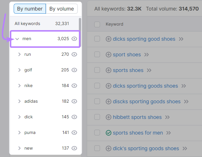 "men" selected from the keyword groups on the left
