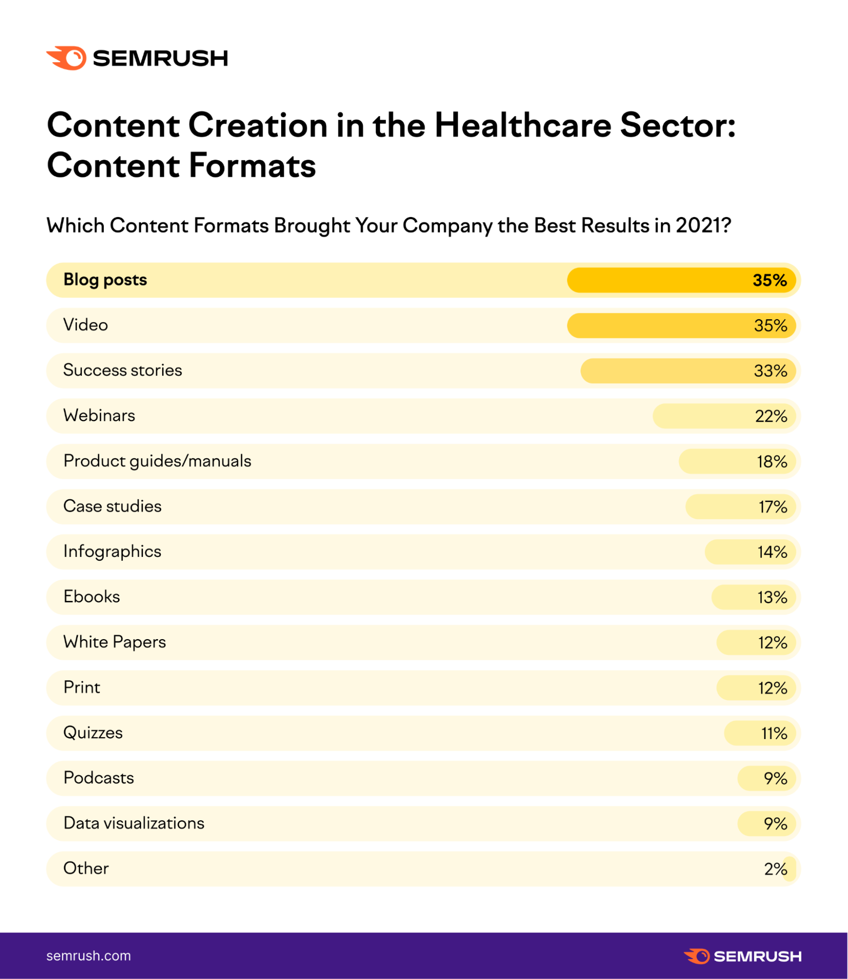 content marketing formats healthcare