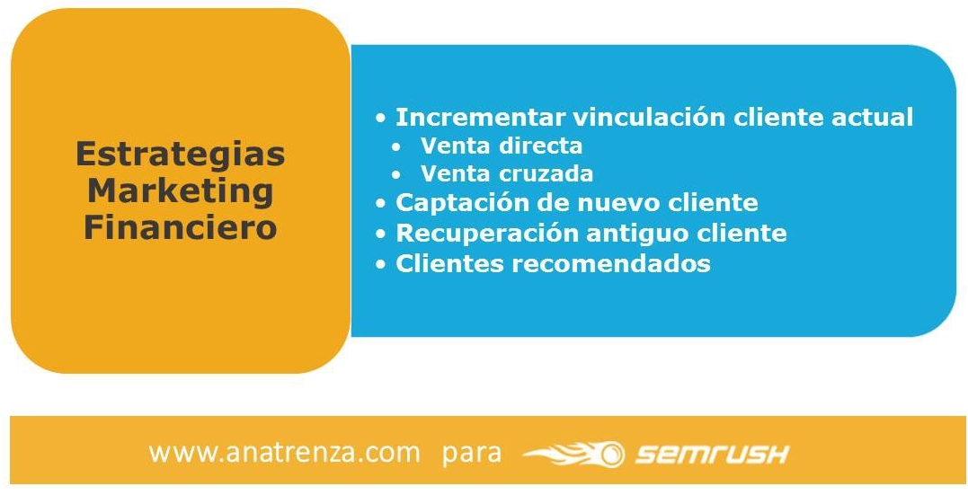 Estrategias de marketing financiero