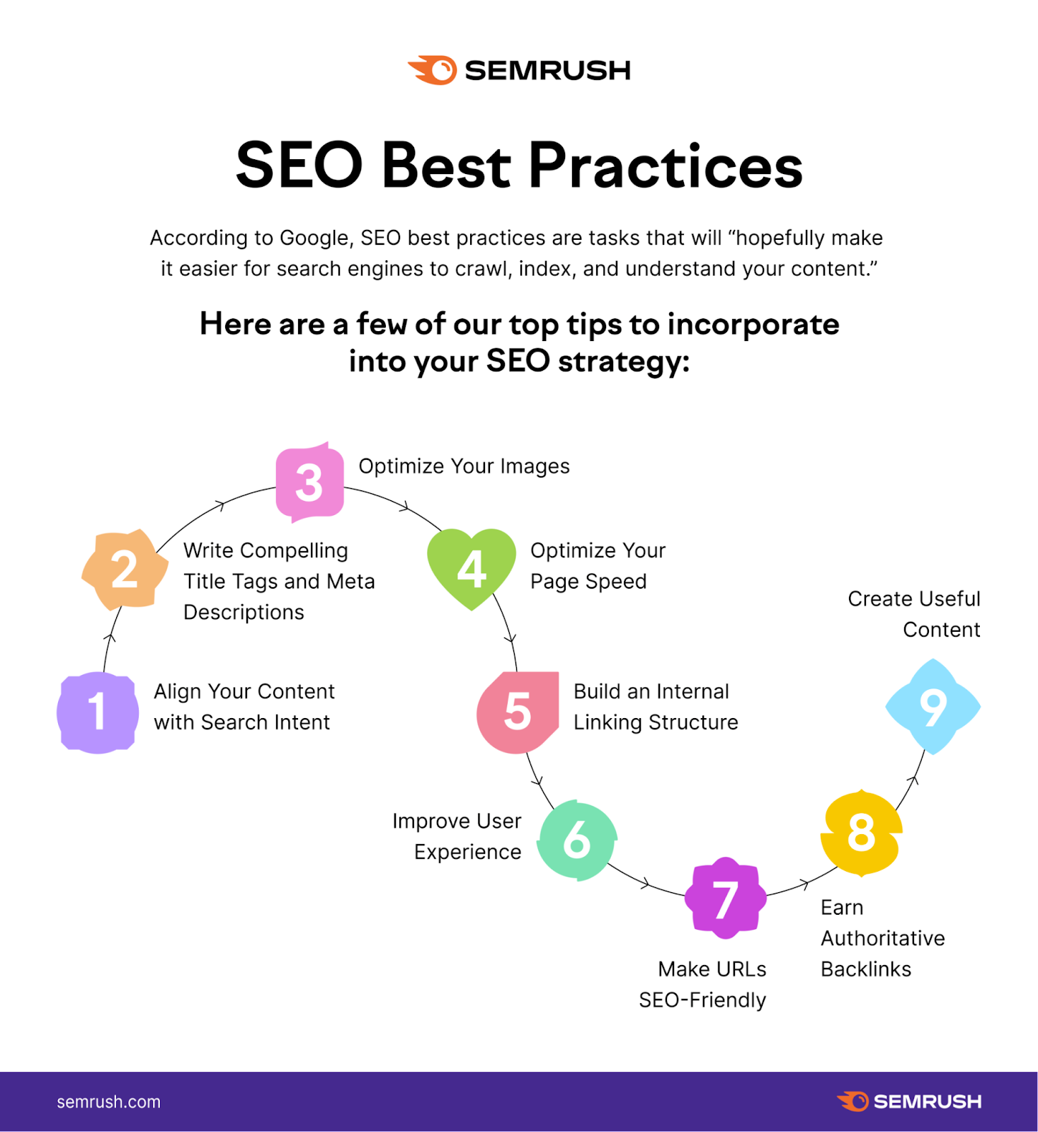 SEO best practices for organic traffic