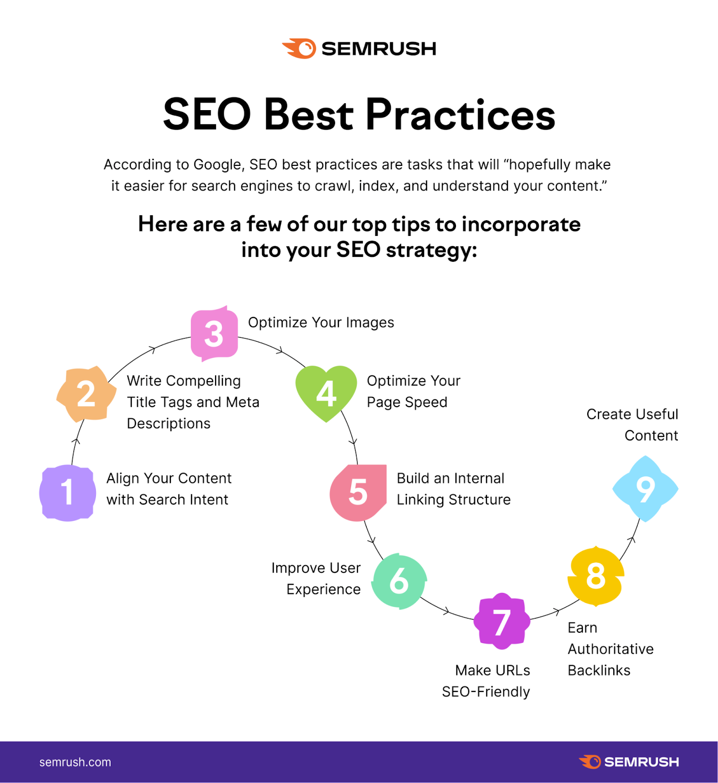 SEO champion  practices for integrated  traffic