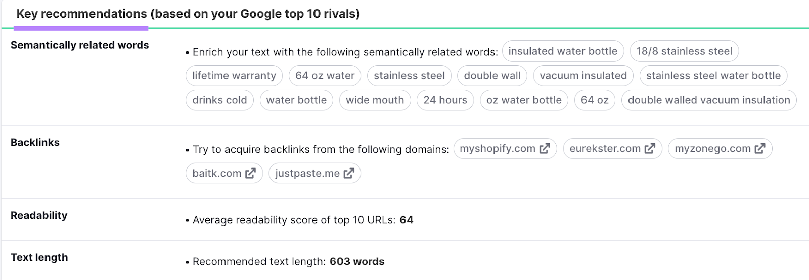 "Recomendaciones clave (basadas en tu top 10 de rivales en Google" en la herramienta Plantilla de Contenidos SEO