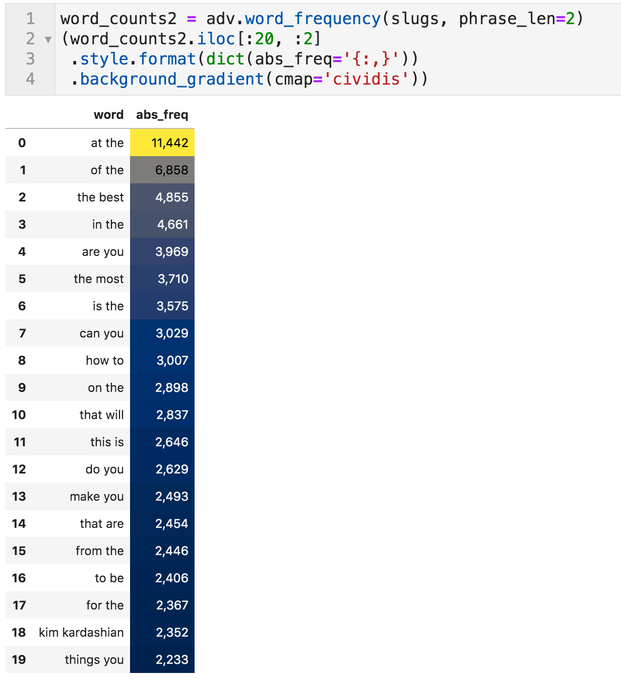 Showing phrase_len value