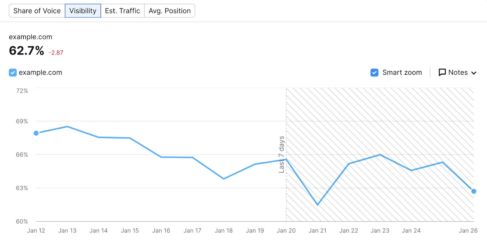 "Visibility" graph shown successful  Position Tracking tool