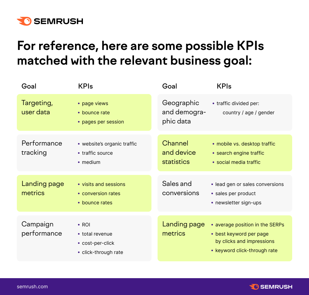 How to Create an Effective Analytics Dashboard (and How Semrush Can Help)