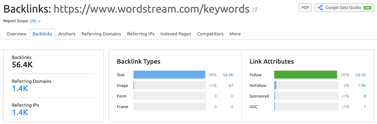 keyword tool keyword data