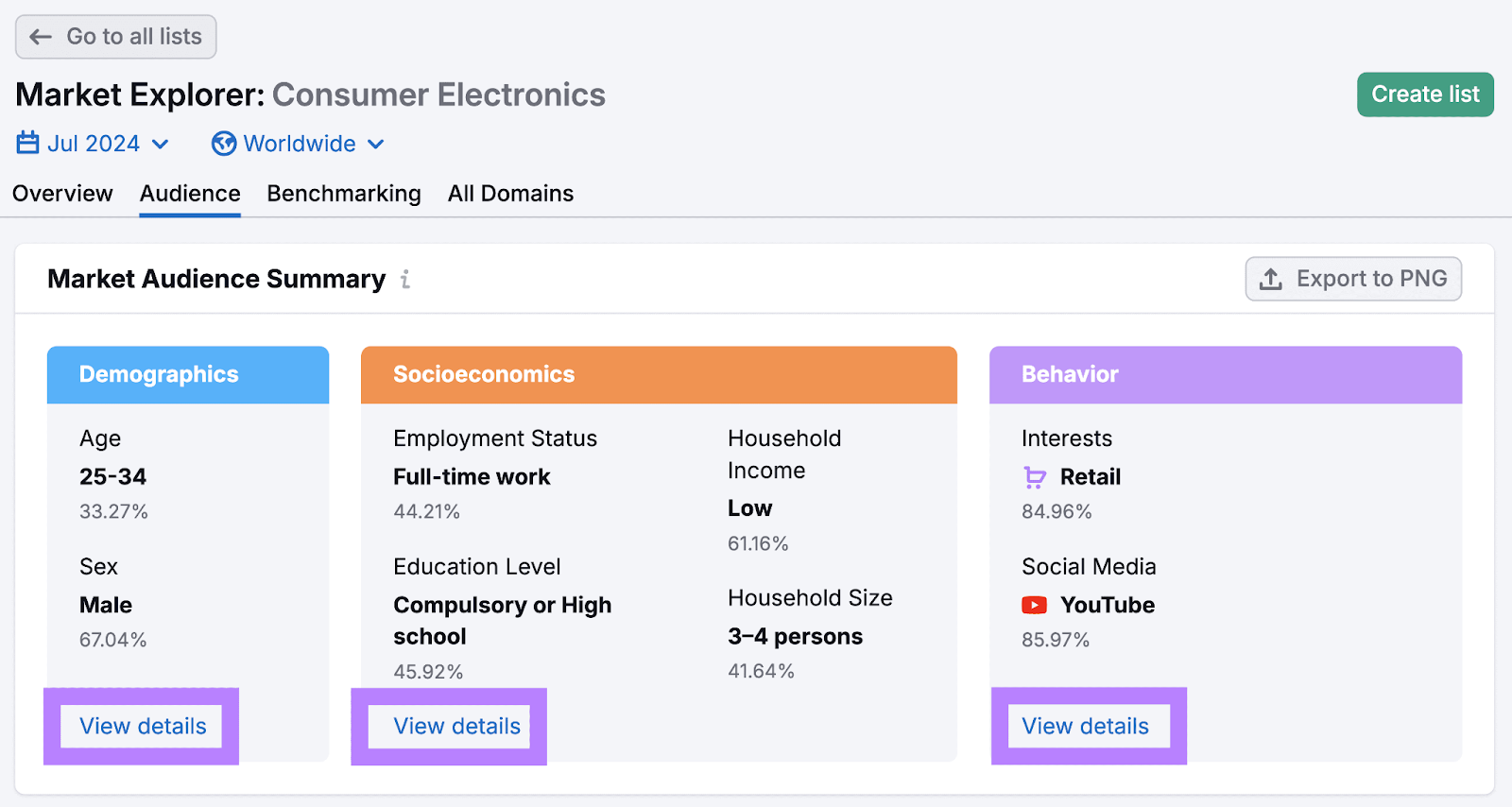 Semrush Market Explorer's report with the "View details" buttons highlited