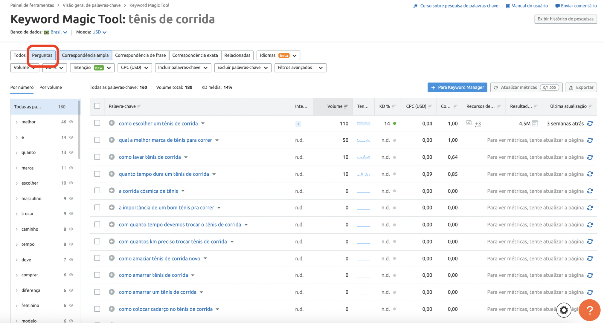 pesquisa de mercado - ferramenta keyword magic tool - aba perguntas