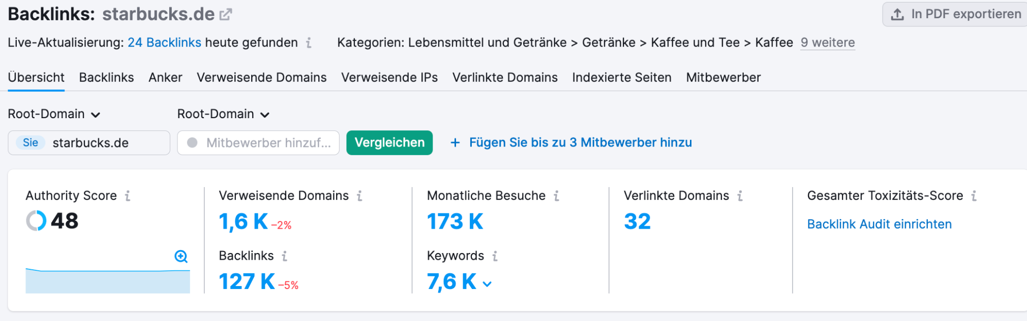 Semrush Authority Score in Backlink Analytics