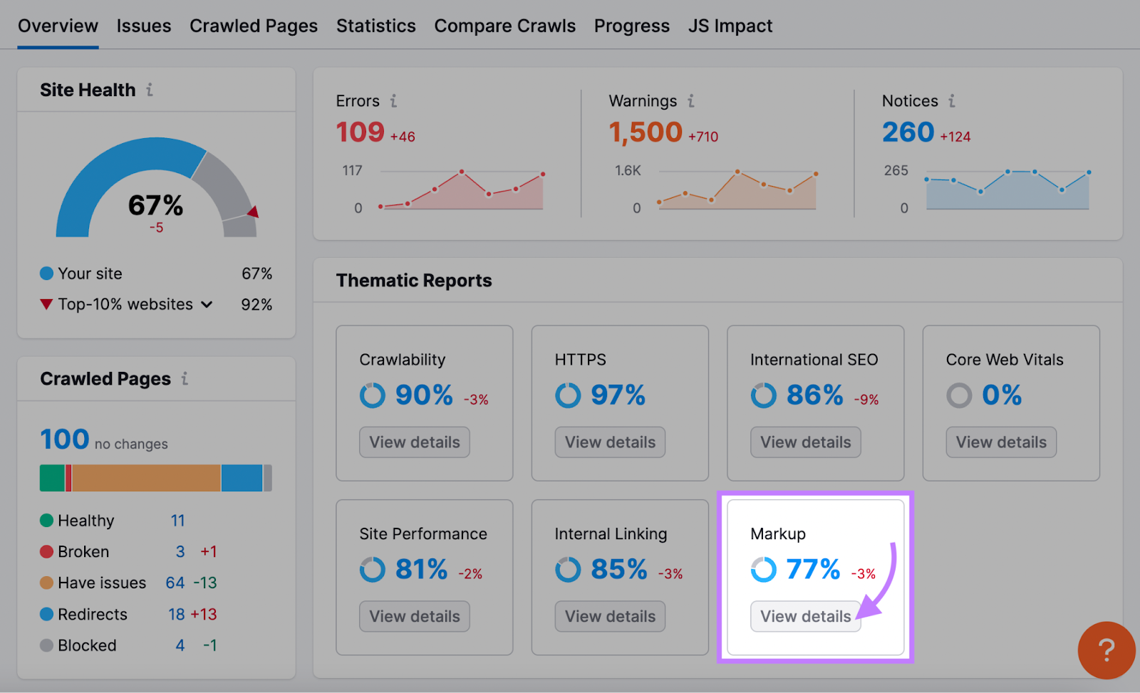 “Markup” widget highlighted in Overview report
