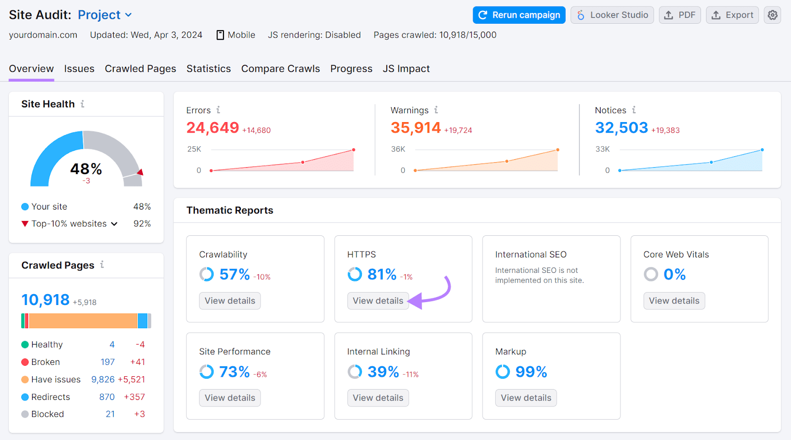 HTTPS implementation widget showing 81% in Site Audit's overview dashboard