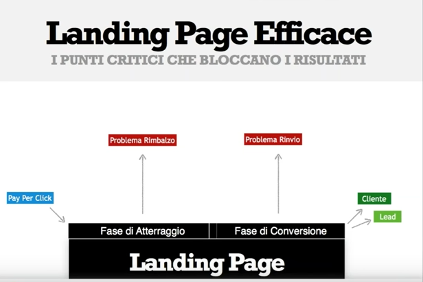 Webinar formativo con Luca Orlandini su Strategie PPC che vincono