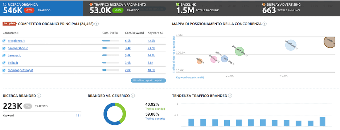 Analisi del traffico di un ecommerce