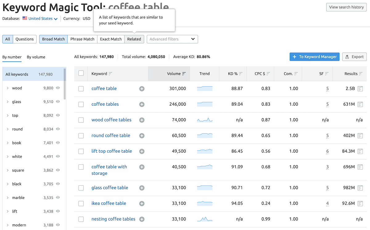 Keyword magic tool options