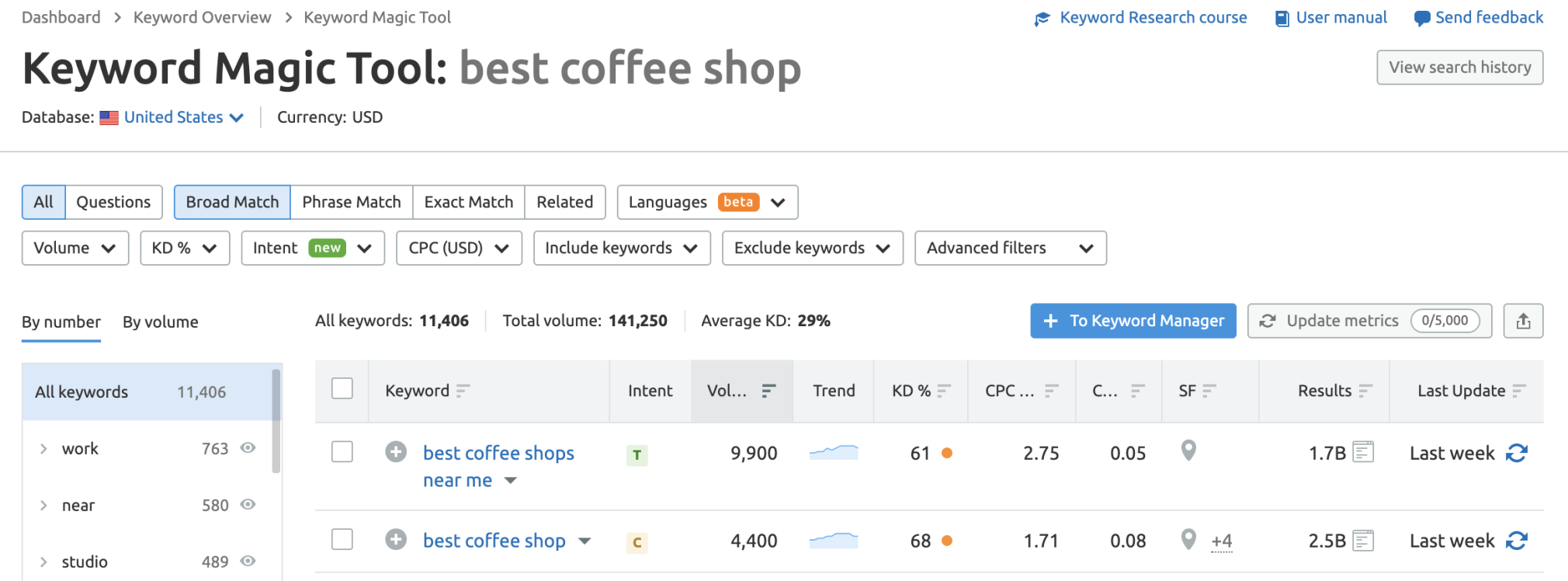 Keyword Magic Tool results for best coffee shop