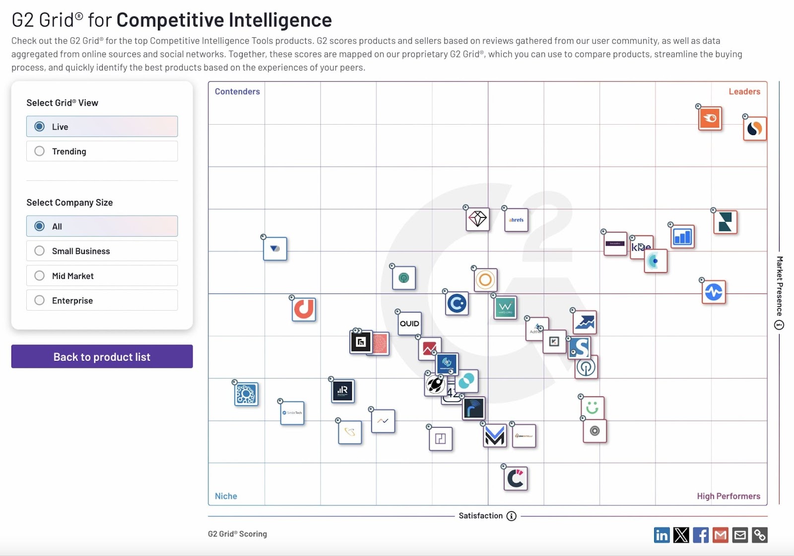 G2 Grid for competitive intelligence tools